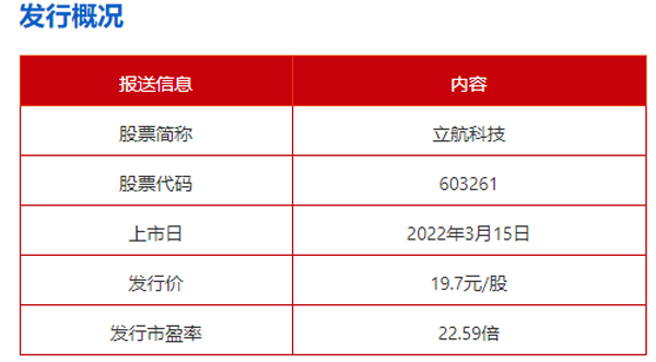 1649665879387700.jpg 发行概况副本.jpg